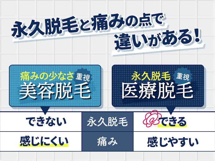 医療脱毛とサロンでの美容脱毛の違いは?