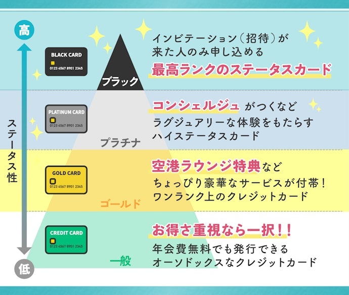 プラチナカードのステータスとは?ゴールドカードやブラックカードより上?