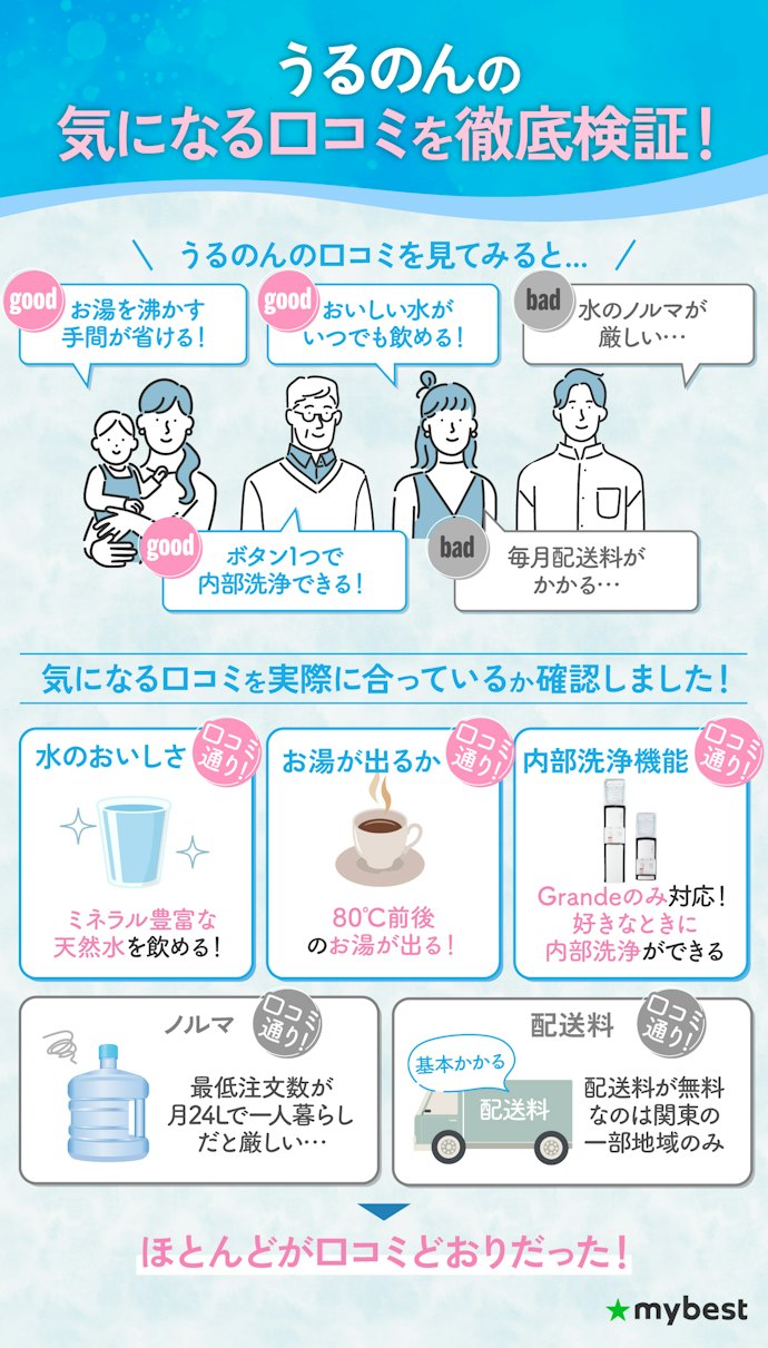 うるのんの口コミは本当?料金やメリットを解説