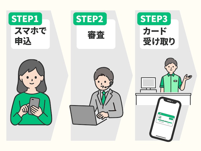 クレジットカードを即日発行するために準備しておくものはある?