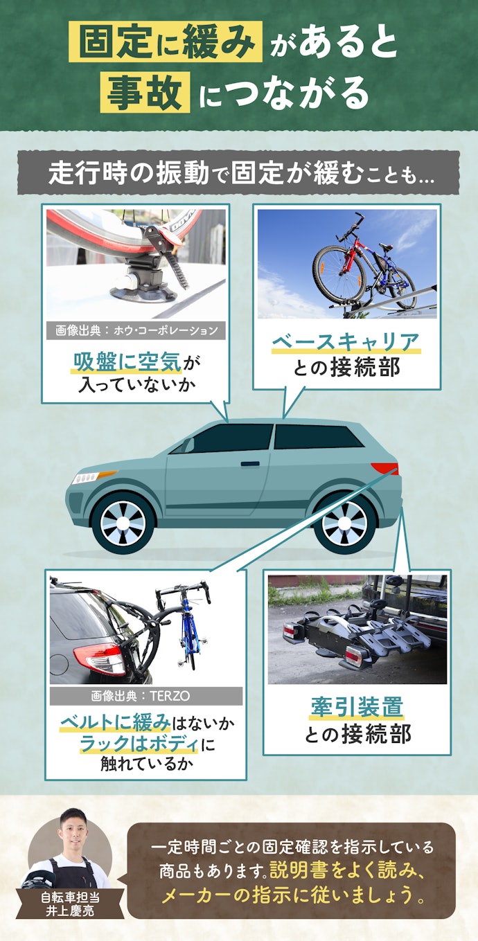 運転中は適宜休憩して固定確認をしよう