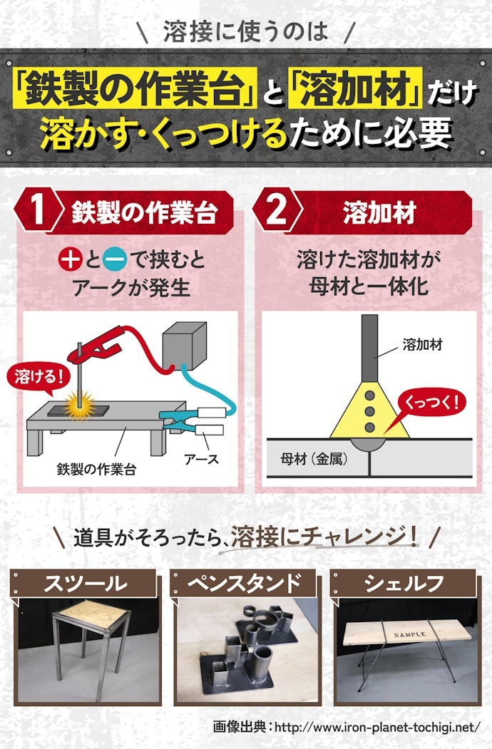 溶接をするときに必要なものは?