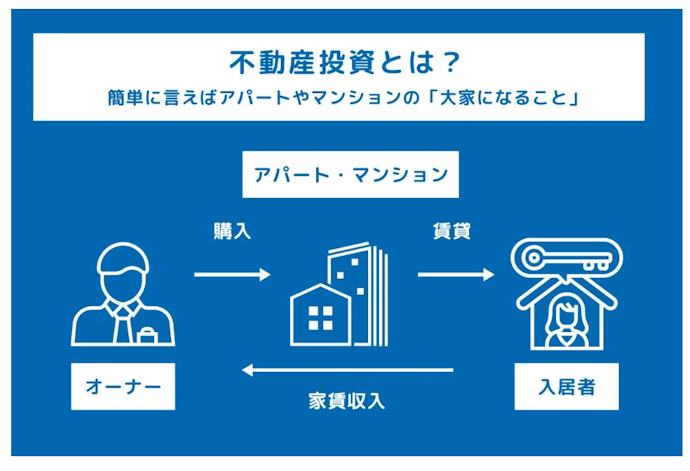 そもそも不動産投資とは?どんなメリットがある?