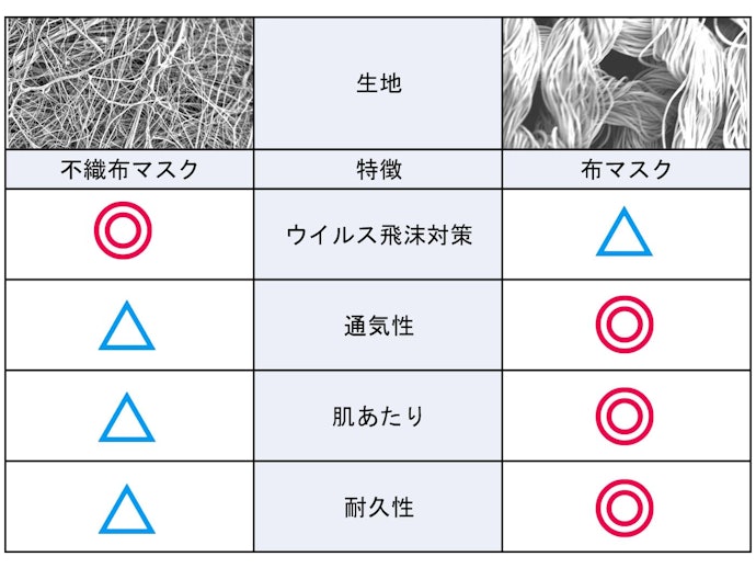 保湿マスクはウイルス飛沫対策として使えるの?