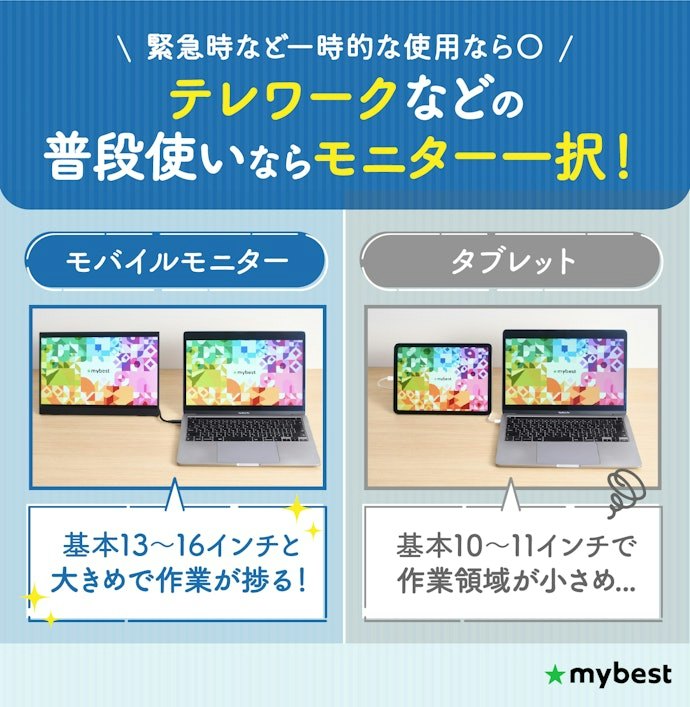 モバイルモニターはタブレットでも代用可能?