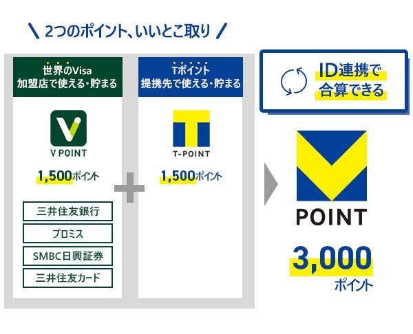 Vポイントとは?