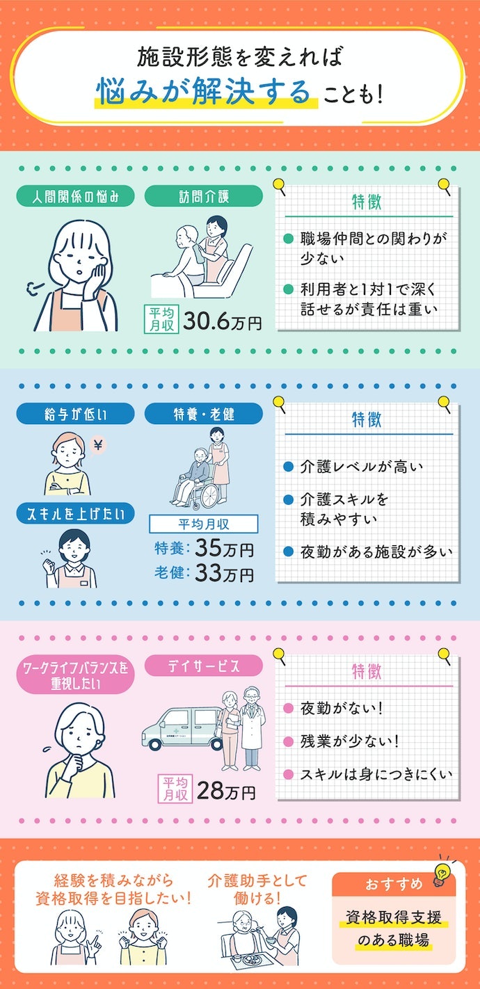 介護士向け転職サイトに登録する前に、希望を明確にするのがおすすめ。悩みに合わせて考えよう