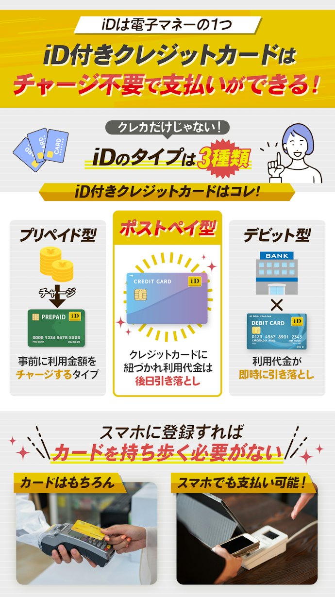 iD付きクレジットカードとは?
