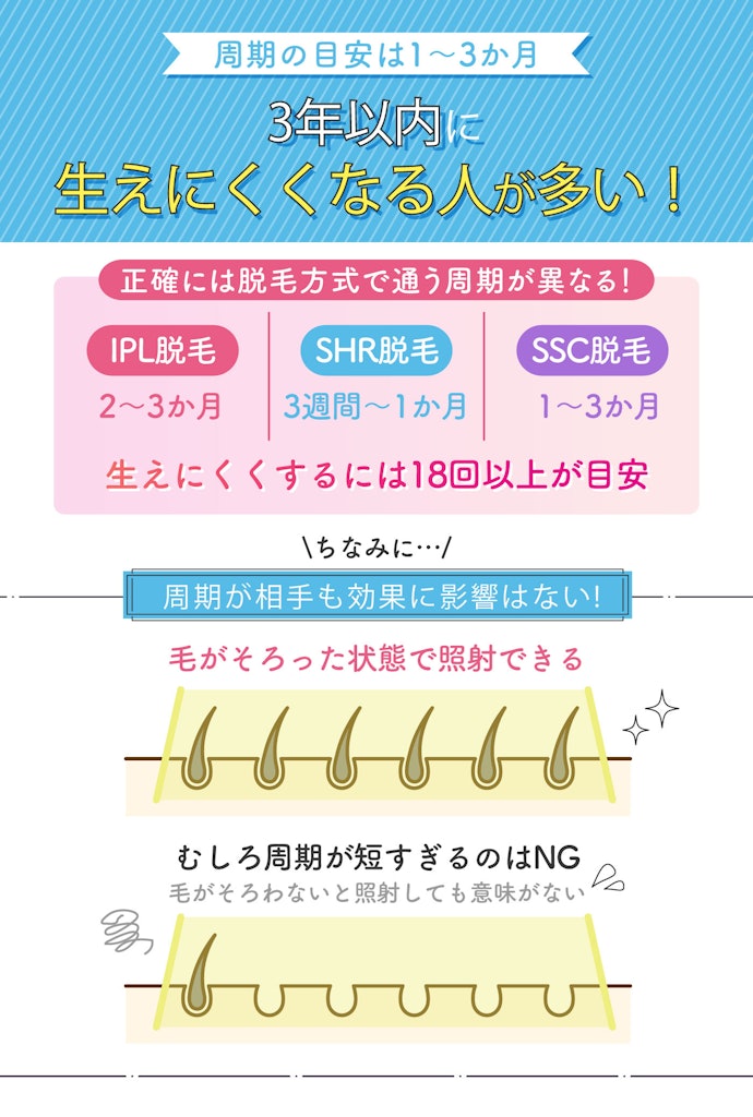 脱毛サロンに通う周期は?どれくらいで生えにくくなる?