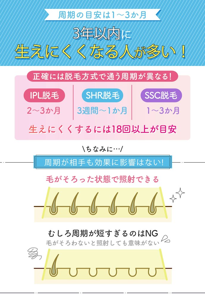 脱毛サロンに通う周期は?どれくらいで生えにくくなる?