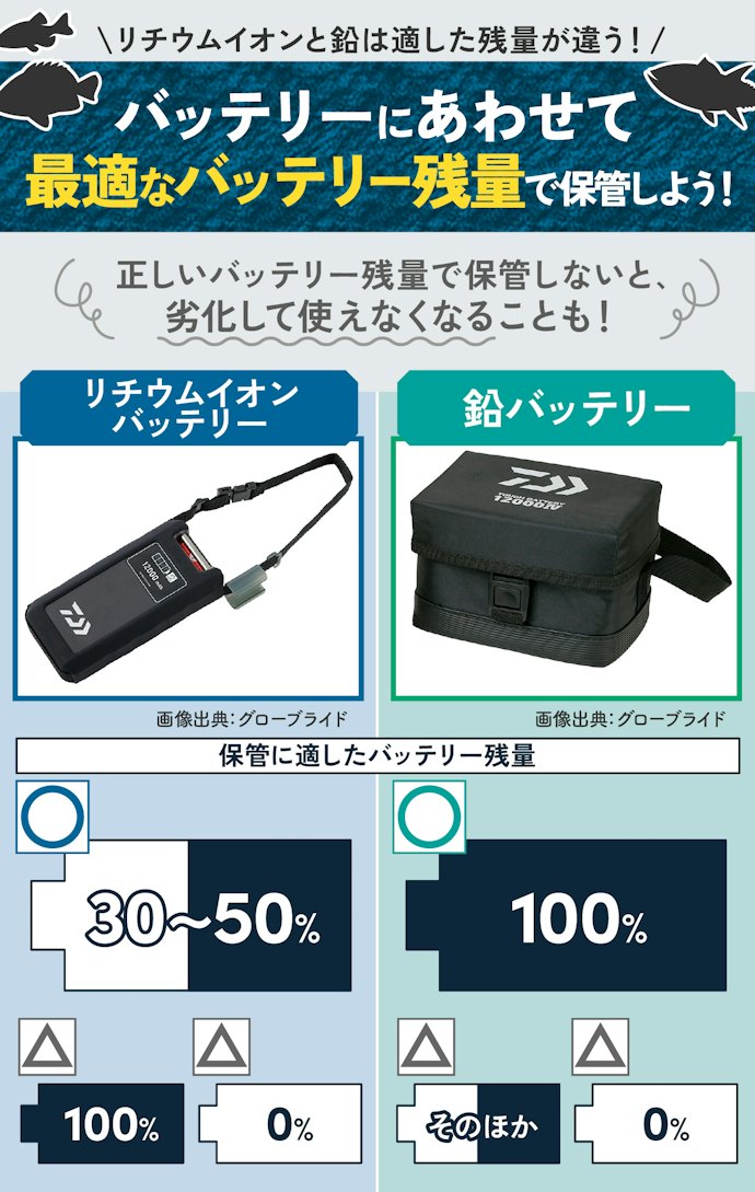 バッテリーを長持ちさせるには?