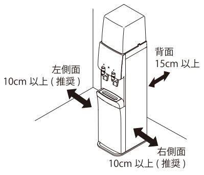 プレミアムウォーターのサーバーの設置方法は?