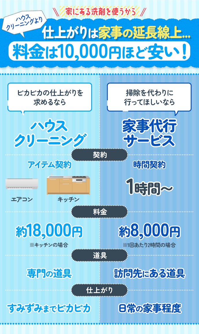 家事代行サービスはハウスクリーニングと何が違うの?