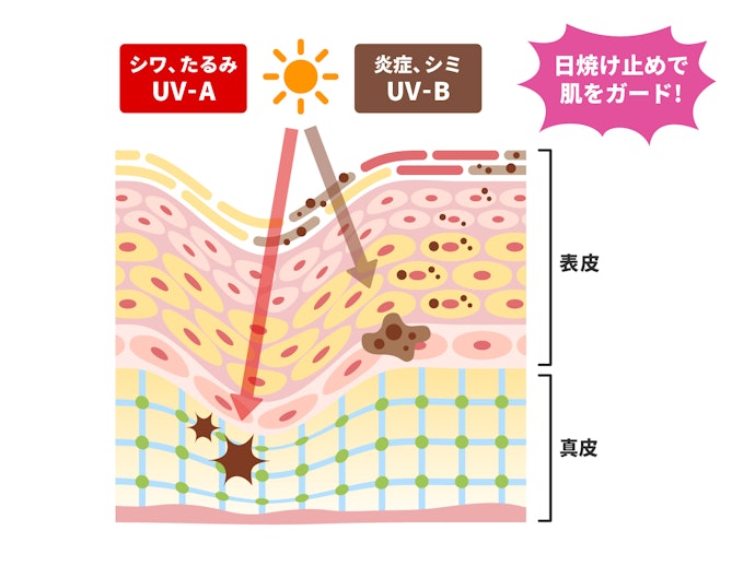 ほうれい線ケアに有効なその他のケアは?