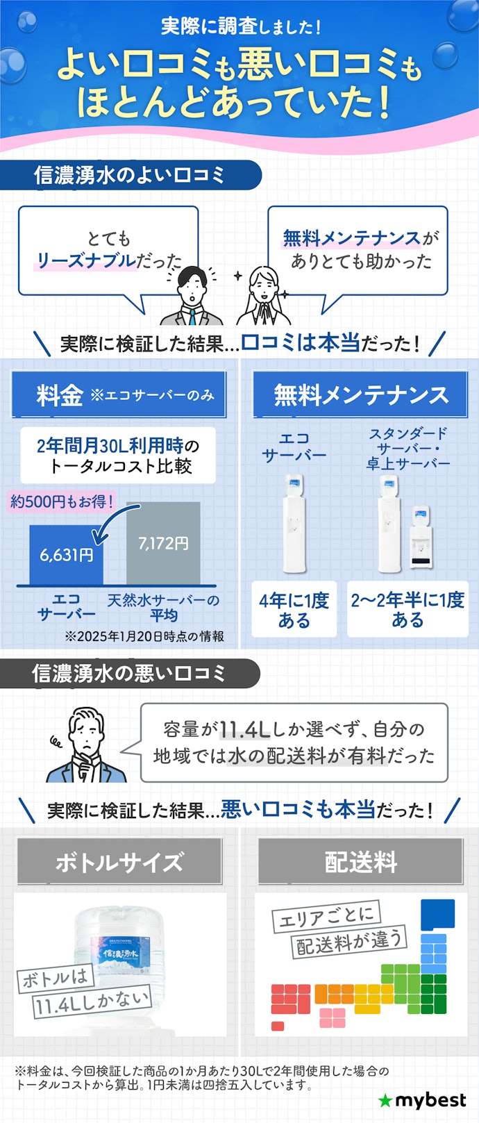 信濃湧水の口コミは本当?料金やメリットを解説