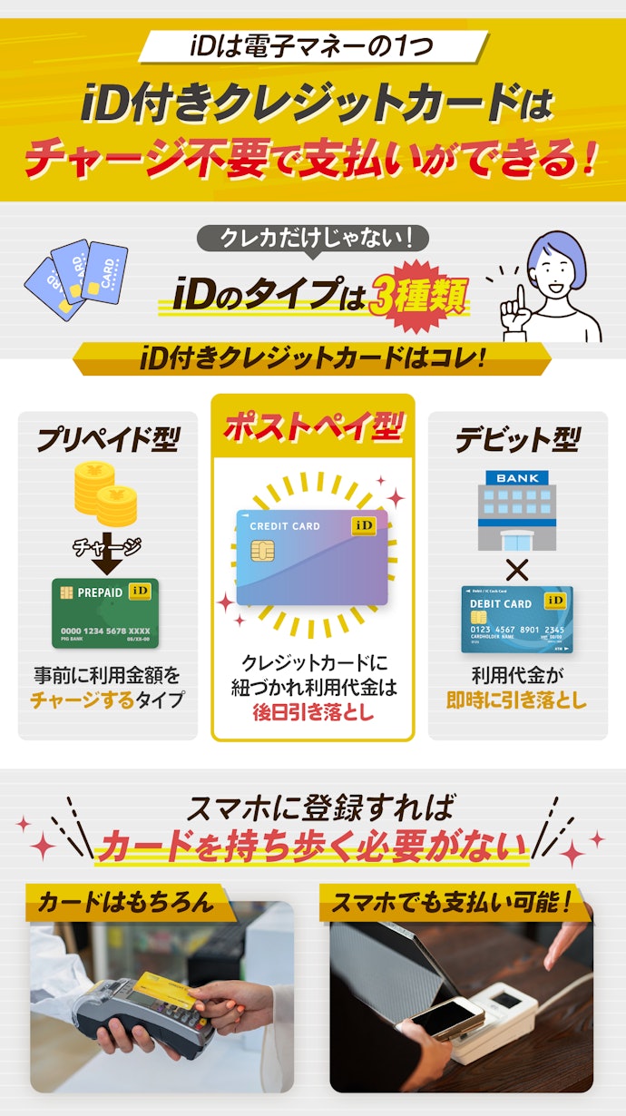iD付きクレジットカードとは?
