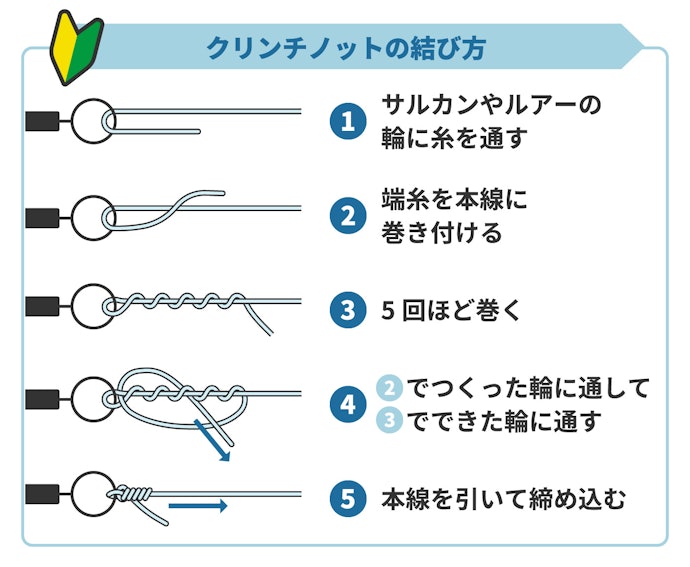 まずはこれだけ!基本の結び方を覚えよう