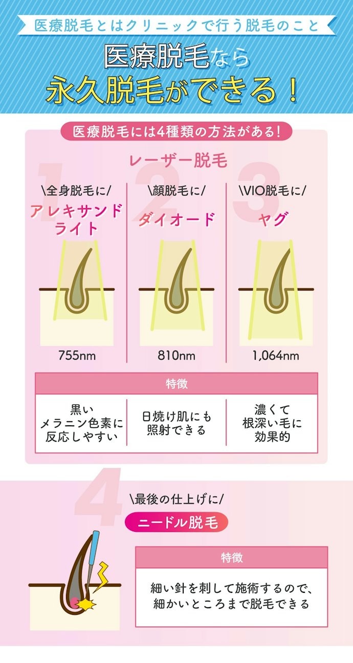 医療脱毛で永久脱毛できるって本当?どんなレーザーの種類があるの?
