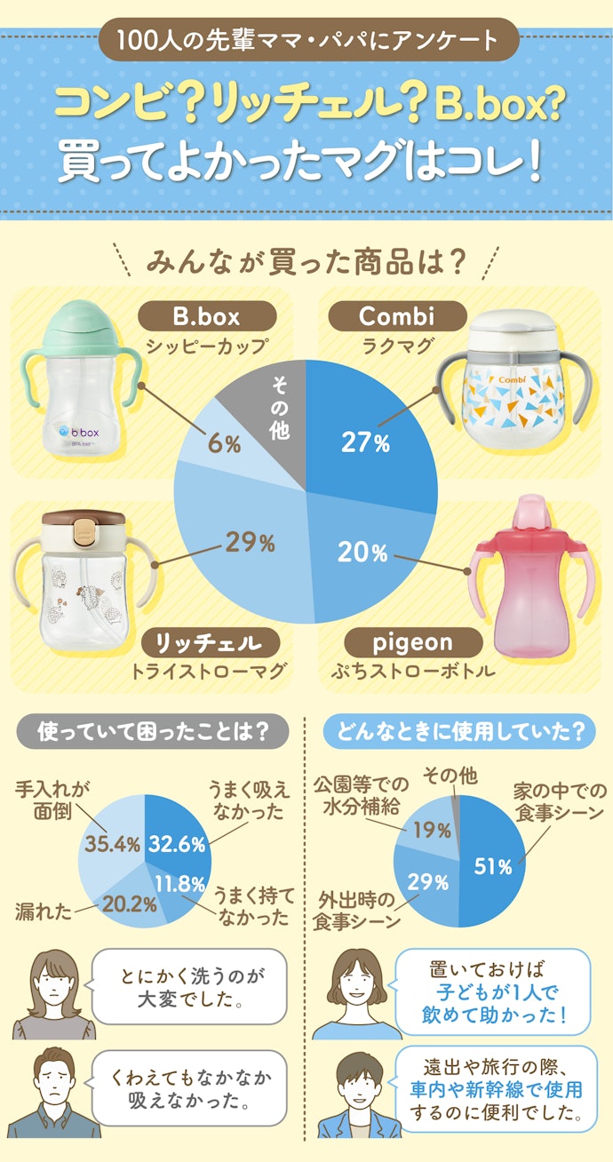 みんなはどれを選んだの?人気商品をご紹介します!