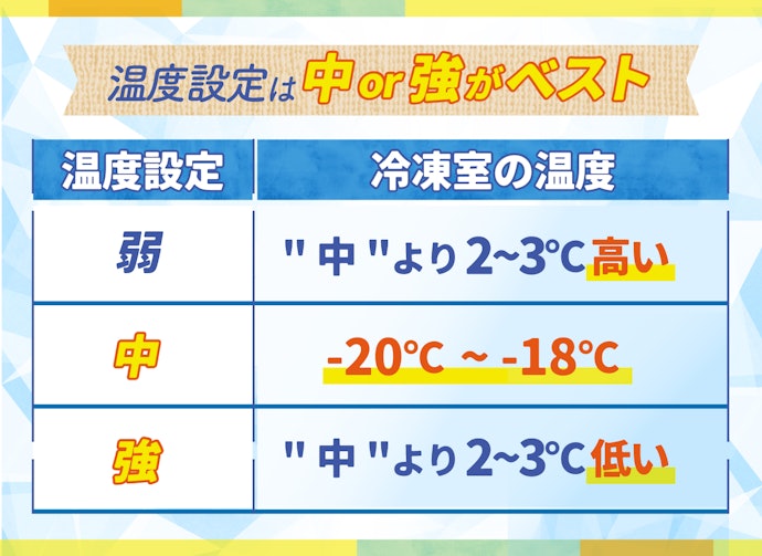 冷凍庫の温度はどのぐらいが適正?