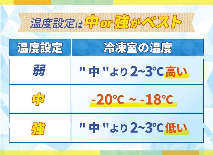 冷凍庫の温度はどのぐらいが適正?