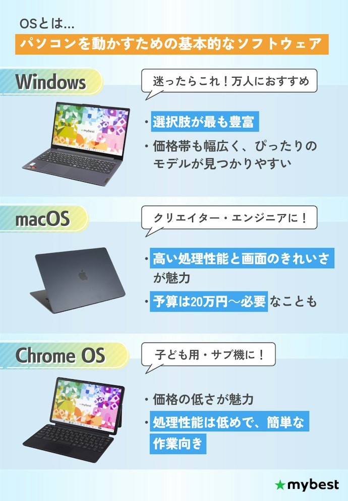 Windows?Mac?OSはどう選べばよいか解説します