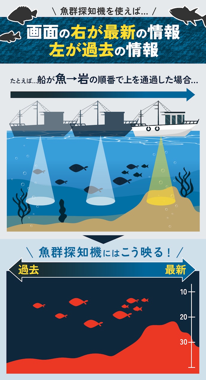 魚群探知機の見方は?