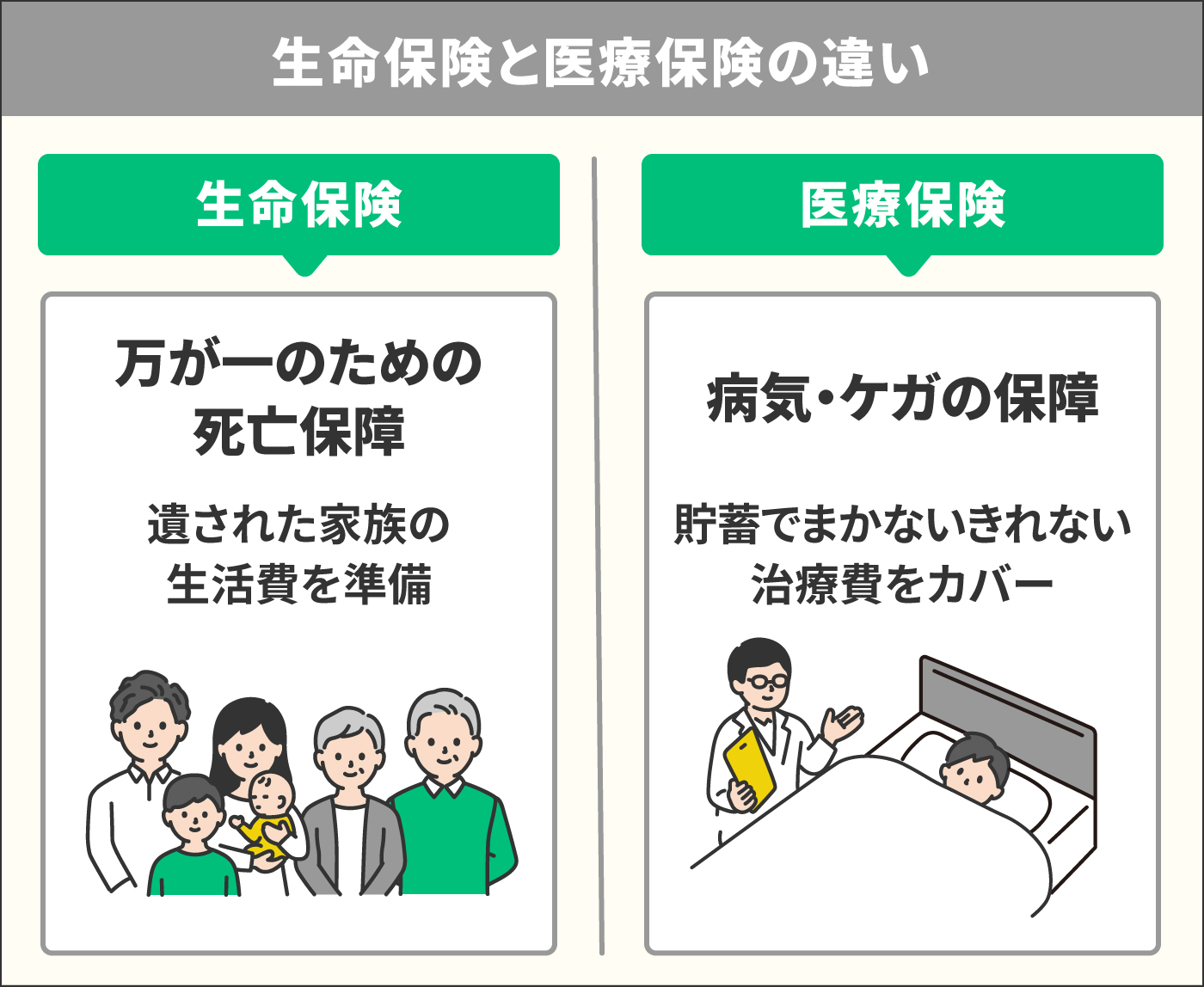 2021年 20代向け引受基準緩和型医療保険のおすすめ人気ランキング5選 徹底比較 Mybest