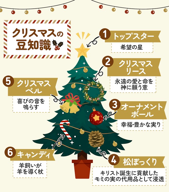 クリスマスツリーで飾るもののそれぞれの由来は?