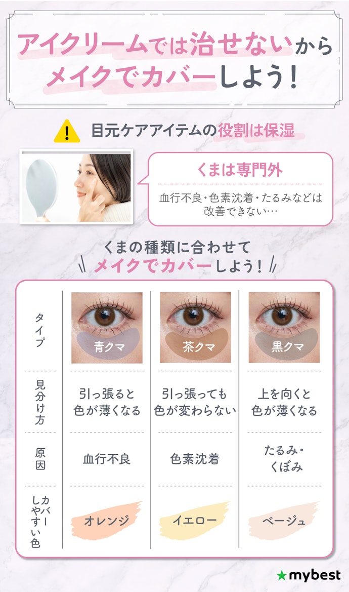 アイクリームでくまは治せる?メイクでカバーする方法を紹介!