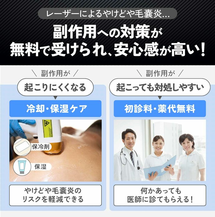 医療脱毛は自由診療なので全額自己負担。無料のアフターケアがあると便利