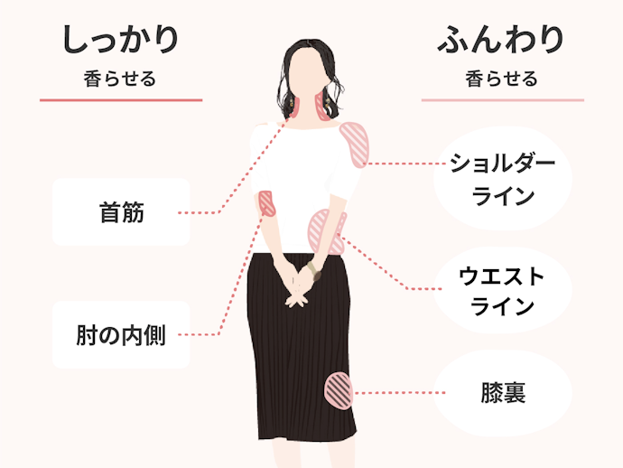 香水のつけ方は?ポイントは面にふんわりとつけること!