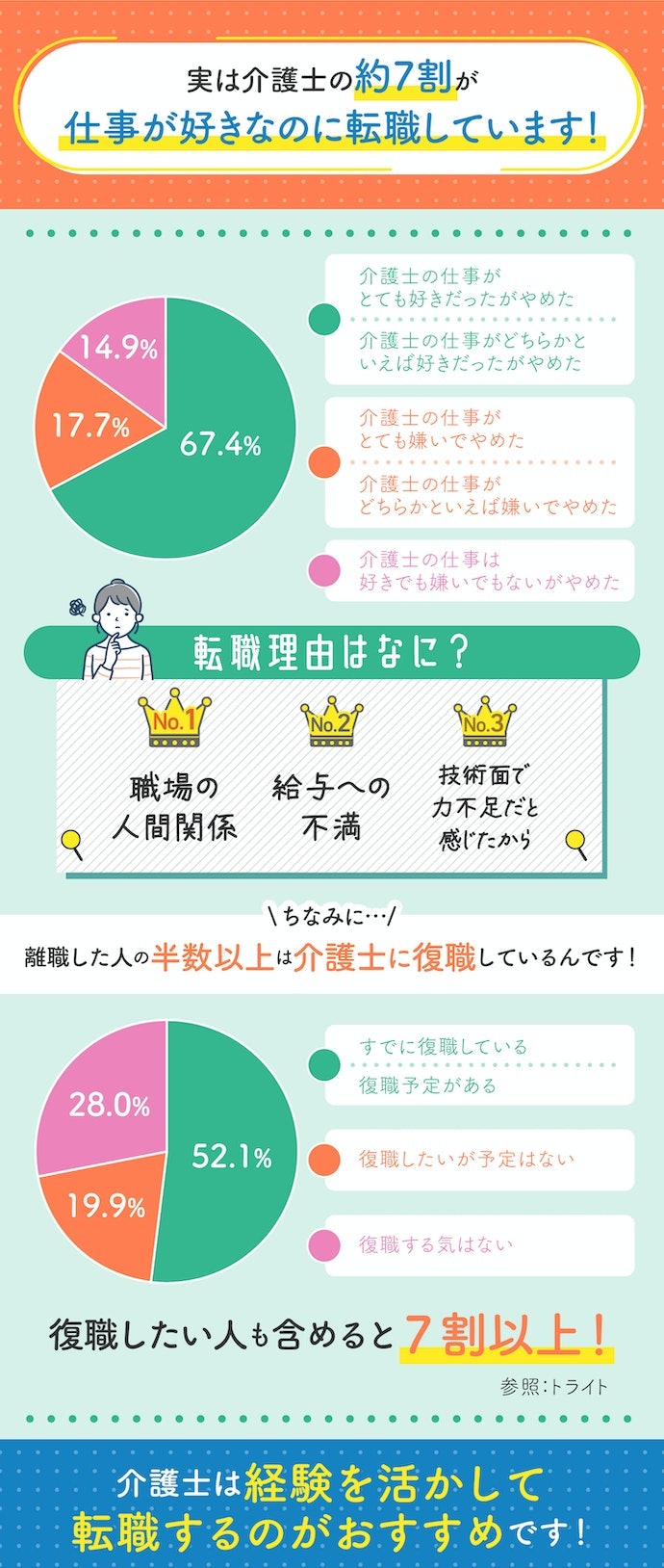 介護士の転職理由は?