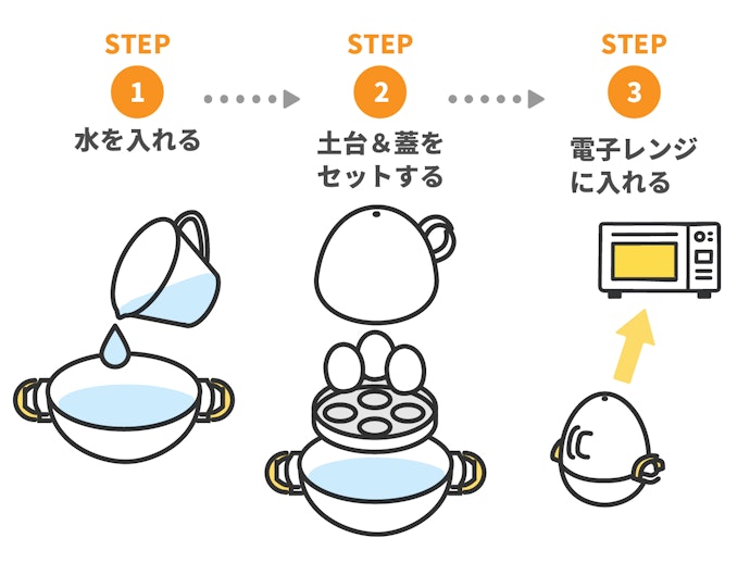 卵は爆発しない?電子レンジゆで卵・半熟卵メーカーの使い方は?