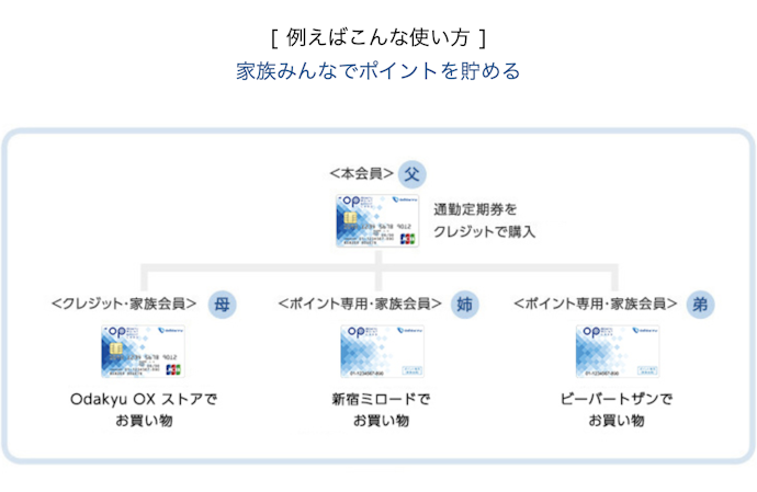 小田急カードは、ETCカード・家族カードを発行できる?