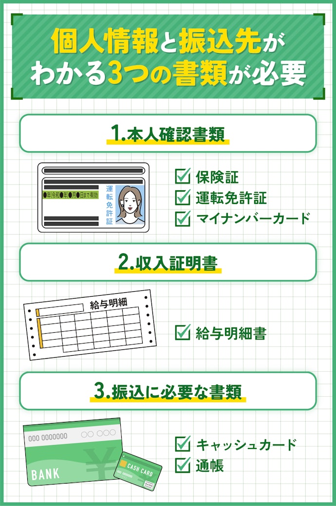 学生ローンを借りる際の書類は何が必要?
