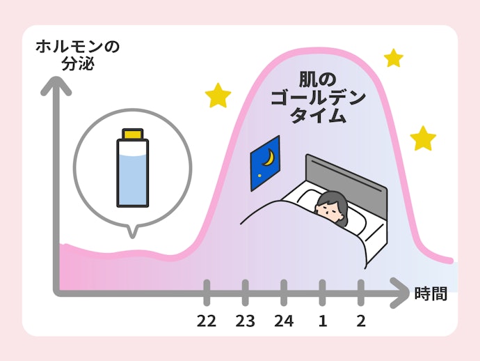 コラーゲンドリンクはいつ飲むのが効果的?