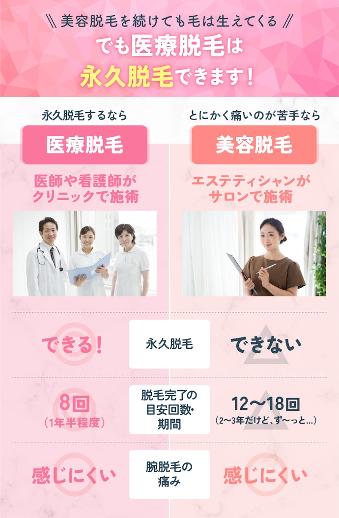 脱毛サロンでの美容脱毛とクリニックでの医療脱毛の違いは?