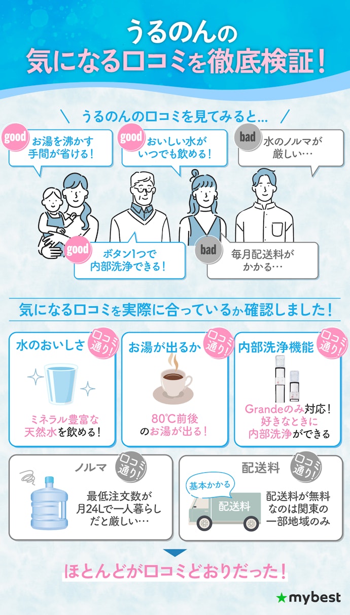 うるのんの口コミは本当?料金やメリットを解説