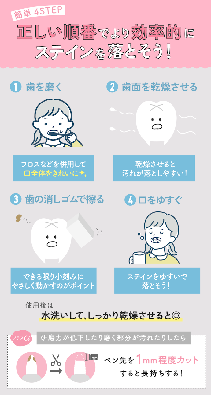 歯の消しゴムの使い方は?