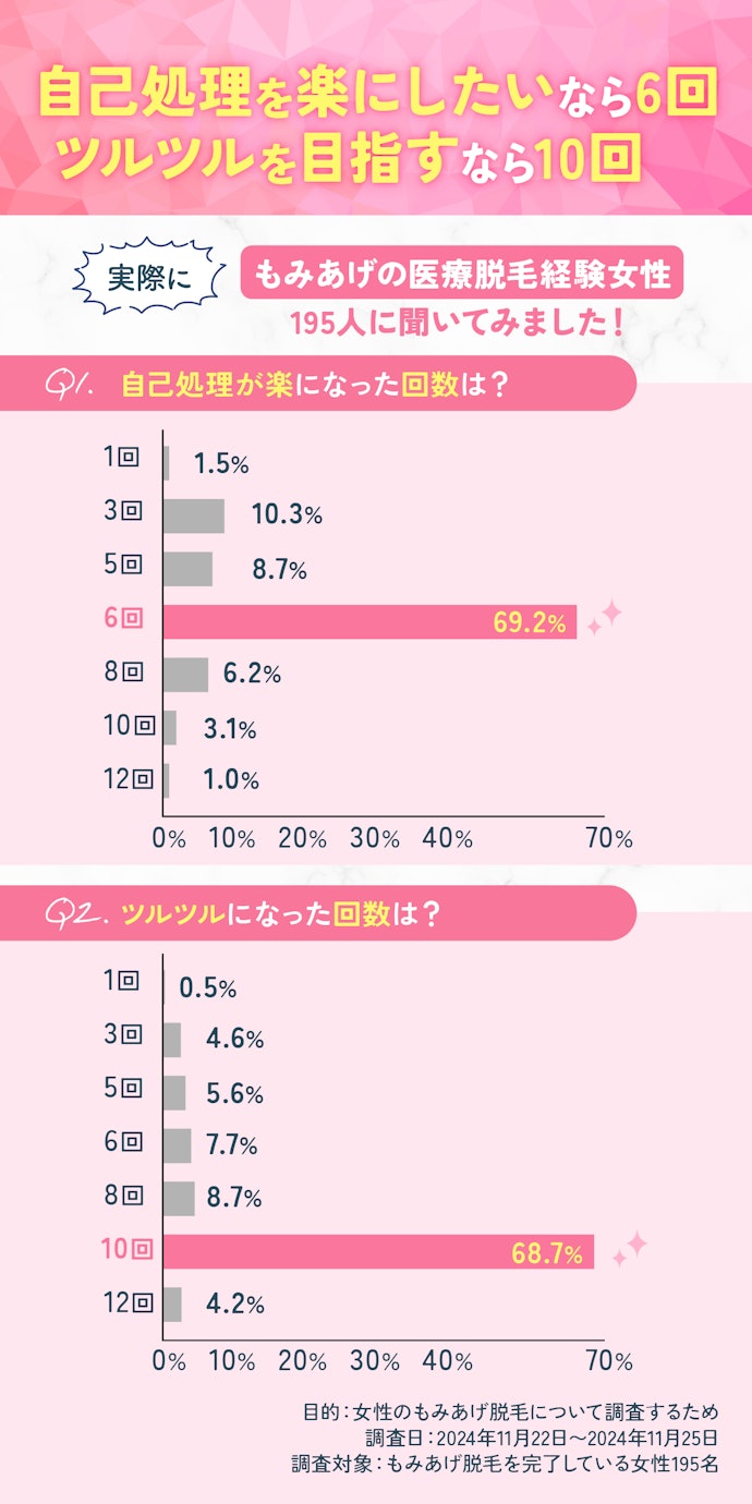 もみあげの脱毛には何回くらい通う必要がある?