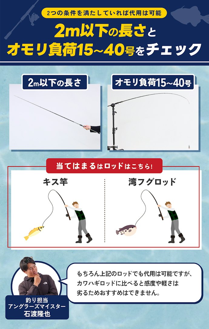 ほかの専用竿をカワハギ釣りに代用できる?