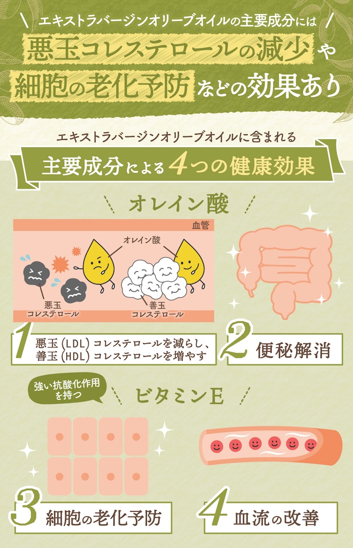 エキストラバージンオリーブオイルは体にいいの?