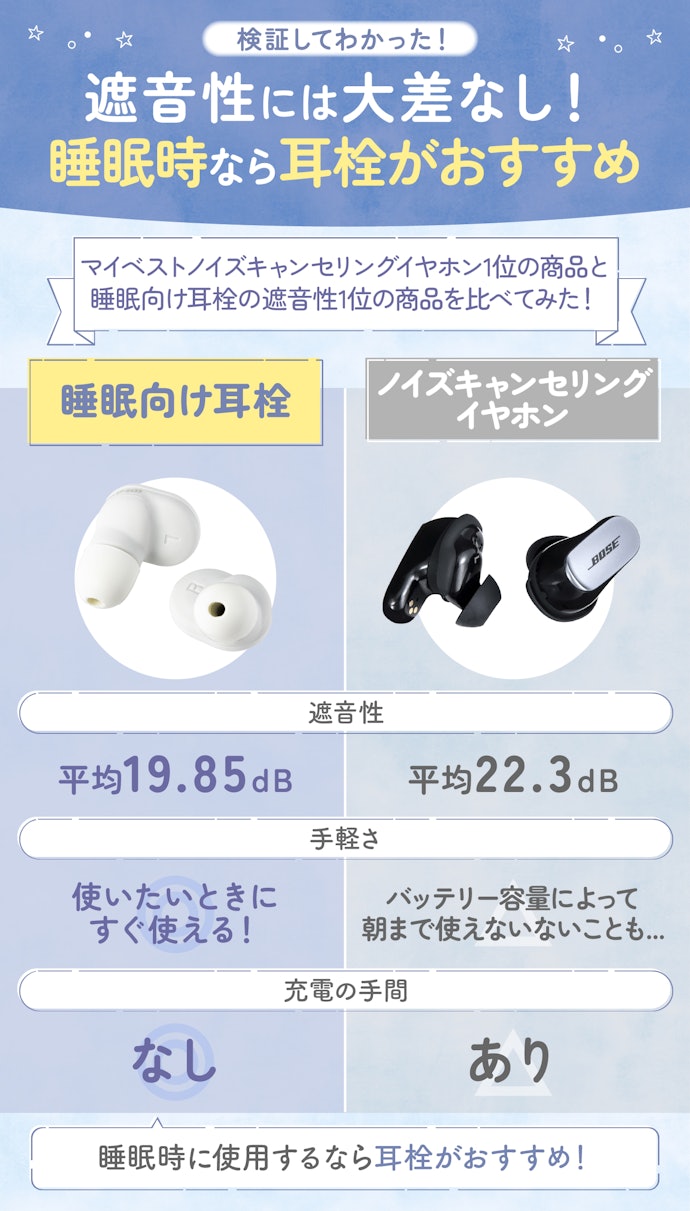 ノイキャンと耳栓どっちが効果ある?ノイズキャンセリングのデメリットは?
