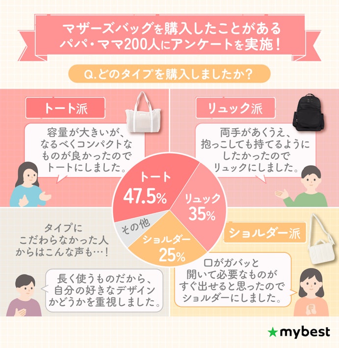 トート?リュック?みんなはどんなマザーズバッグを選んだの?