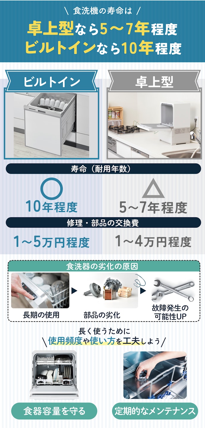 食洗機の寿命はどのくらい?