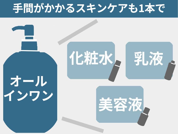 美容液を含むオールインワン化粧品もおすすめ