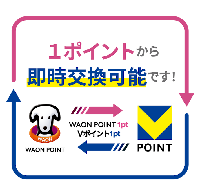 WAON POINTの使い道は?