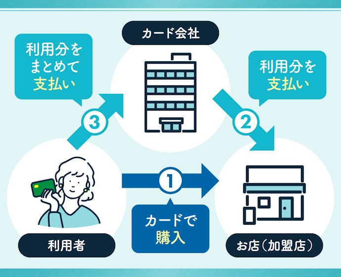 そもそもクレジットカードとは?仕組みやメリットは?
