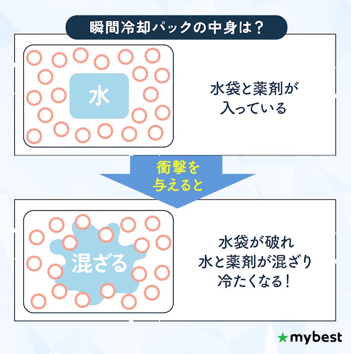 瞬間冷却パックとは?使い方のコツは?